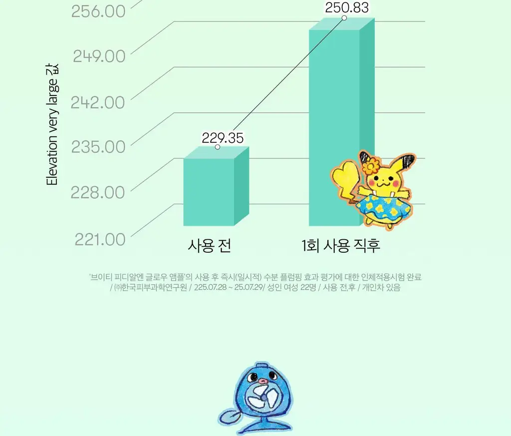 [포켓몬 에디션] VT 피디알엔 글로우 앰플 미스트 100ml 더블 기획 (+포켓몬 티 코스터) 상세페이지 36